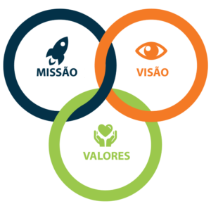 Missão, Visão e Valores